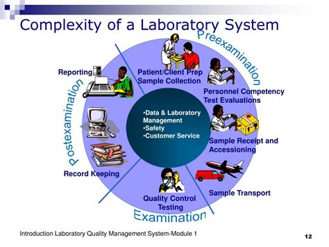 laboratory quality management system